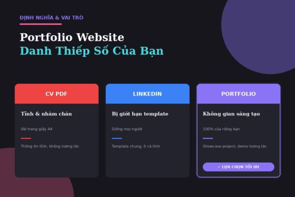 So sánh CV PDF LinkedIn và portfolio website cho freelancer