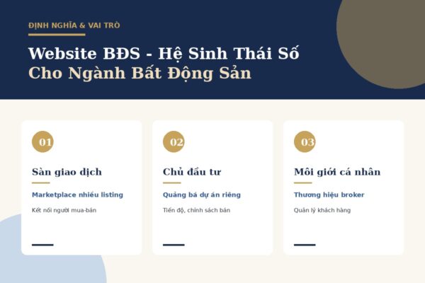3 loại website bất động sản phổ biến