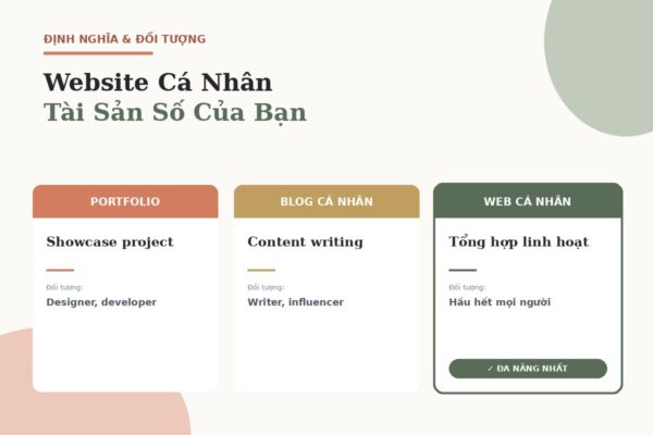 So sánh portfolio blog cá nhân và web cá nhân tổng hợp