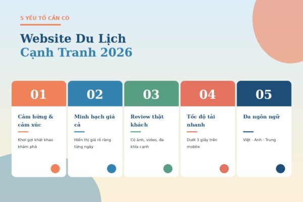 5 yếu tố cần có cho website du lịch cạnh tranh