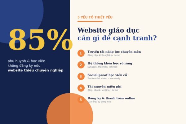 5 yếu tố thiết yếu website giáo dục cạnh tranh