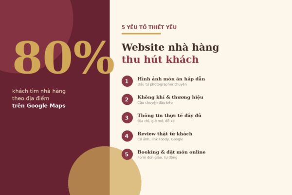 5 yếu tố thiết yếu website nhà hàng thu hút khách
