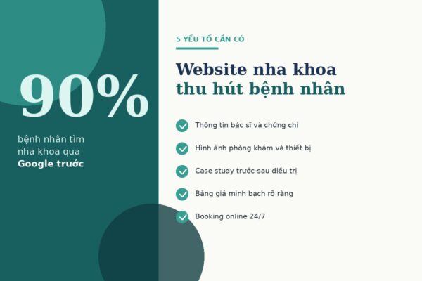5 yếu tố website nha khoa thu hút bệnh nhân