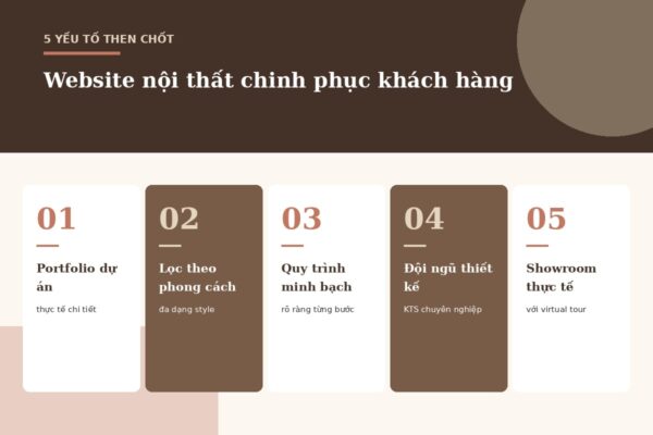 5 yếu tố website nội thất chinh phục khách hàng