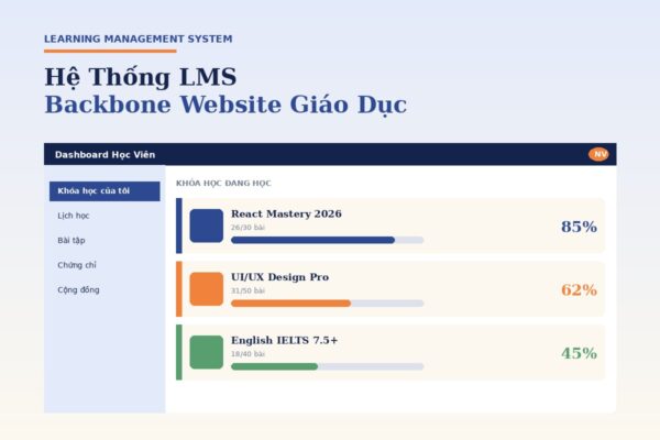Dashboard LMS quản lý khóa học online