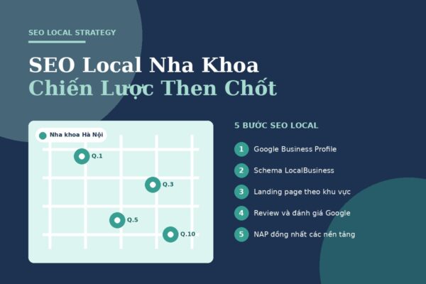 Chiến lược SEO local cho phòng khám nha khoa