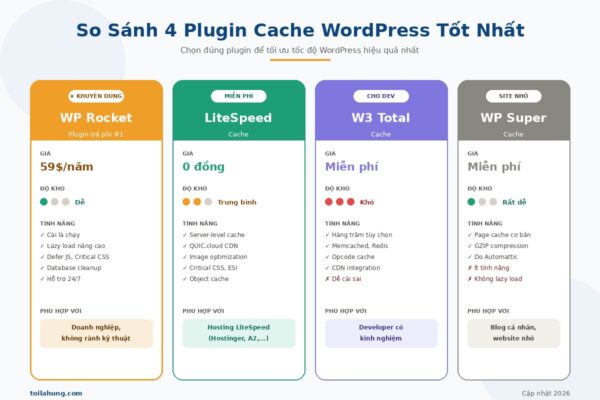 WP Rocket, LiteSpeed Cache, W3 Total Cache và WP Super Cache - chọn đúng plugin để tăng tốc website WordPress