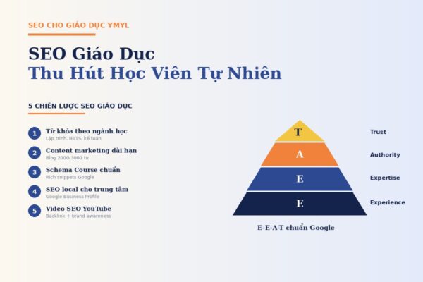 Chiến lược SEO giáo dục theo chuẩn E-E-A-T