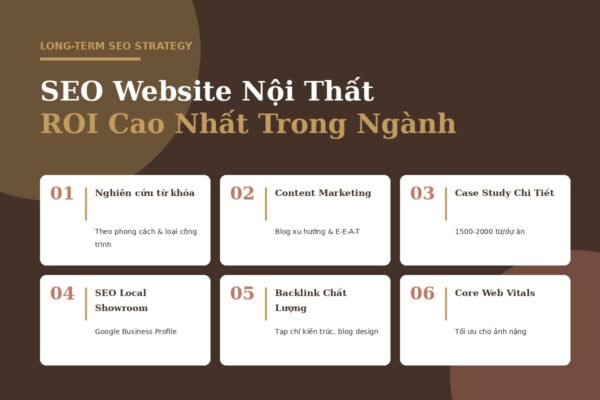 Chiến lược SEO website nội thất ROI cao