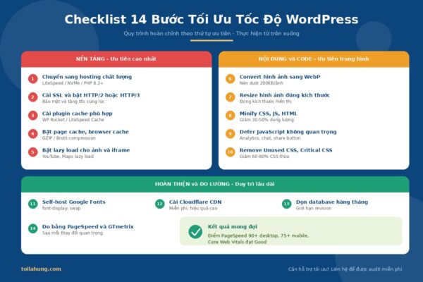 Quy trình 14 bước tối ưu tốc độ WordPress theo thứ tự ưu tiên