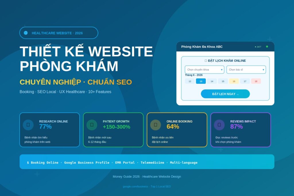 thiết kế website phòng khám chuẩn SEO 2026