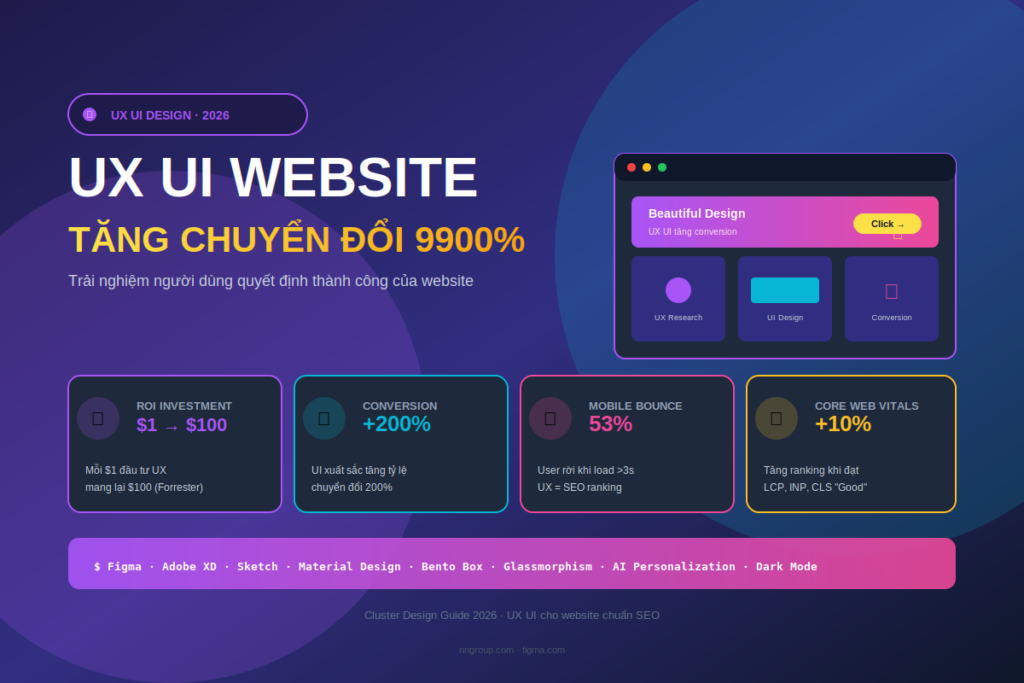 UX UI website tăng chuyển đổi 9900% hướng dẫn 2026