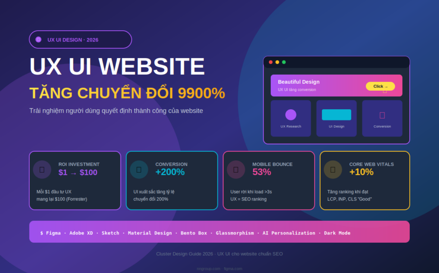 UX UI website tăng chuyển đổi 9900% hướng dẫn 2026