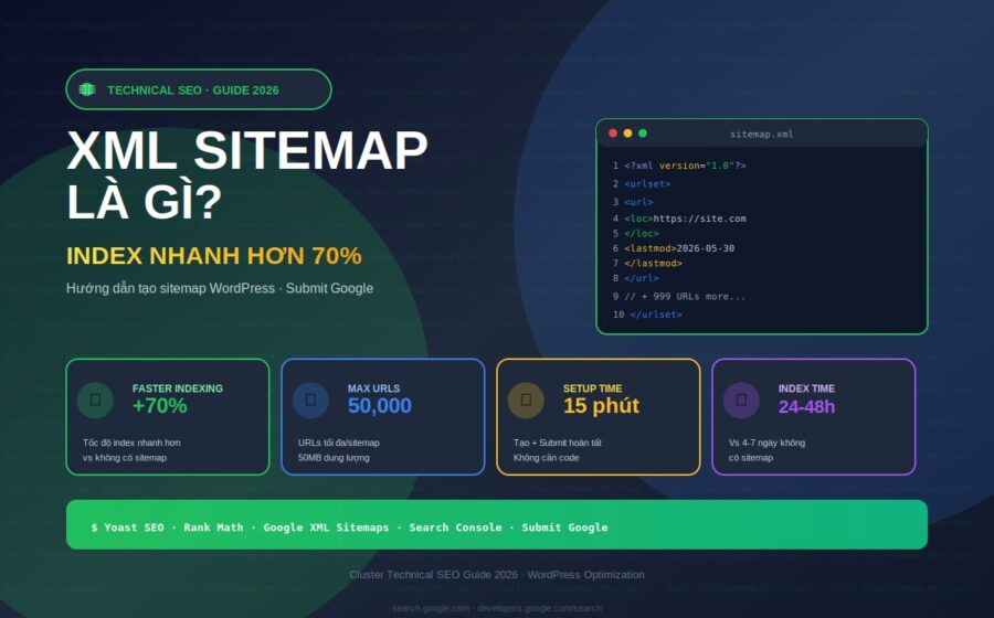 xml sitemap là gì hướng dẫn WordPress 2026