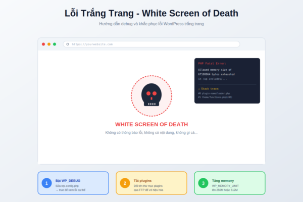 Lỗi WordPress trắng trang White Screen of Death và 3 bước sửa