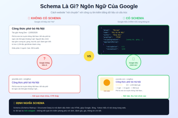 Schema là gì structured data giúp Google hiểu nội dung website