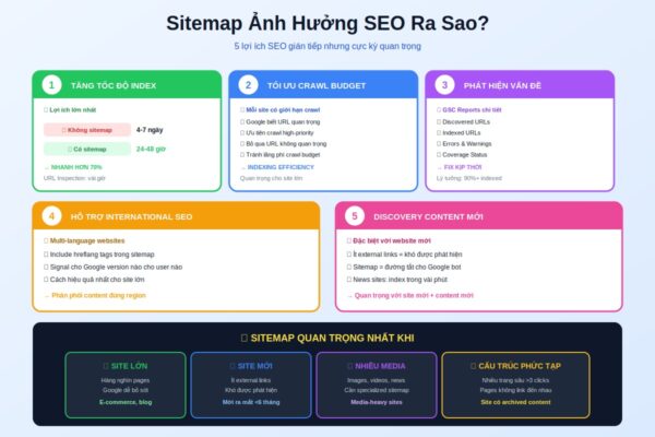sitemap ảnh hưởng SEO 5 lợi ích quan trọng
