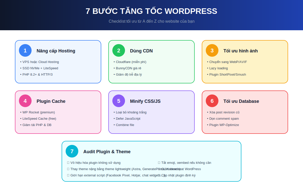 7 bước tăng tốc WordPress khắc phục website tải chậm hiệu quả