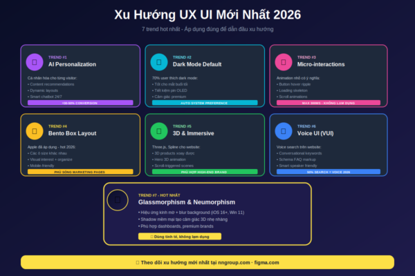 Xu hướng UX UI 2026 AI personalization dark mode bento glass