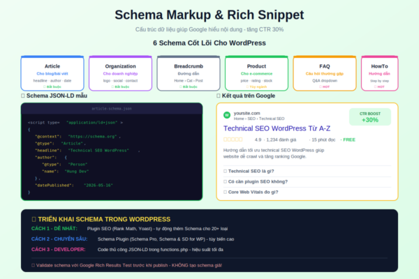 Schema markup tăng CTR 30% với rich snippet trên Google search WordPress