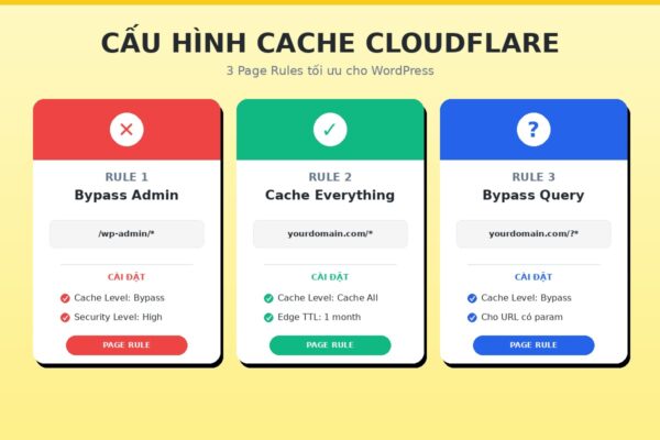 Cấu hình cache Cloudflare cho WordPress hiệu quả