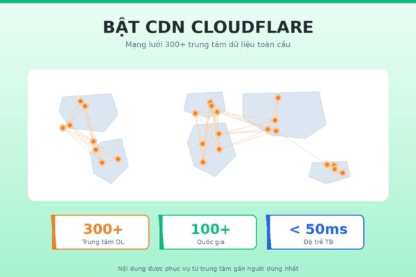 Bật CDN Cloudflare và cấu hình tối ưu tốc độ