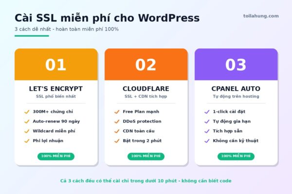 Cách cài SSL miễn phí cho WordPress