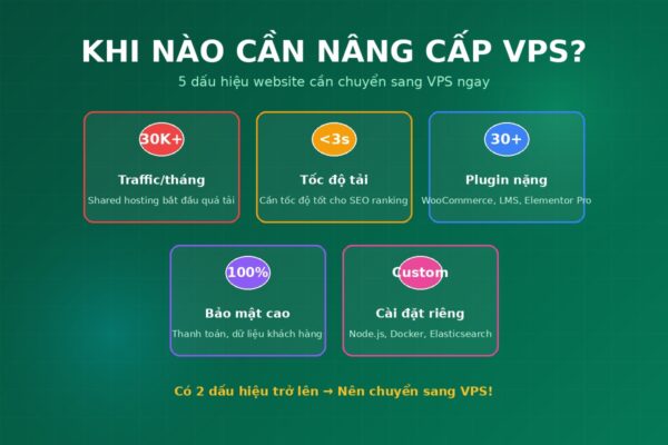 Khi nào cần VPS - 5 dấu hiệu website WordPress cần chuyển sang VPS