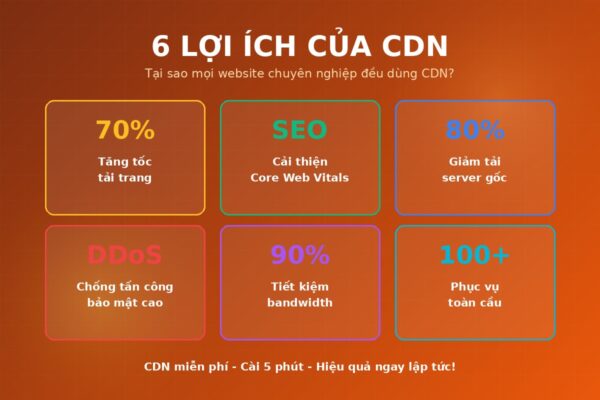 6 lợi ích của CDN - tăng tốc, SEO, giảm tải, chống DDoS, tiết kiệm bandwidth