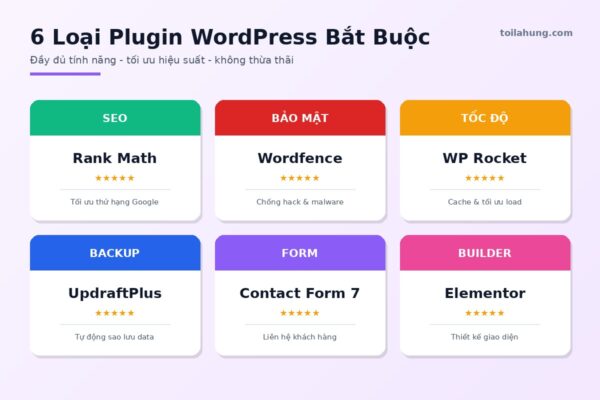 Plugin WordPress cần có cho người mới bắt đầu