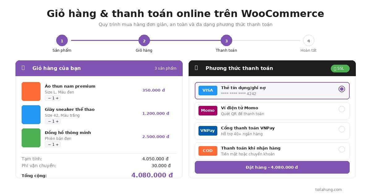 Giỏ hàng và thanh toán online trên WooCommerce