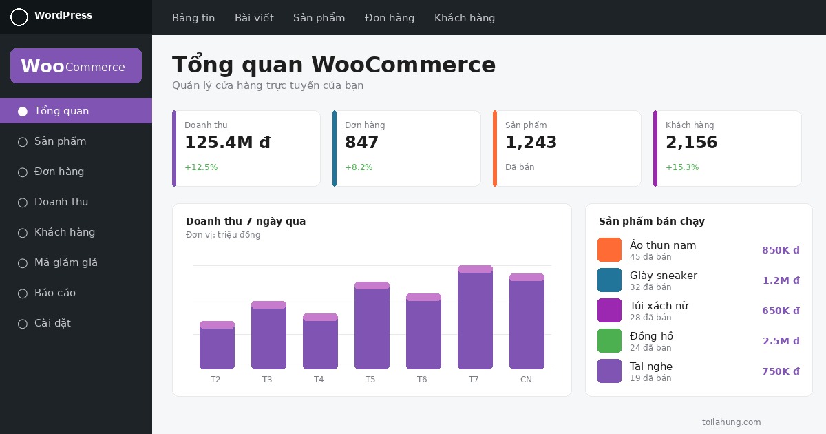 WooCommerce là gì - Giao diện dashboard WordPress