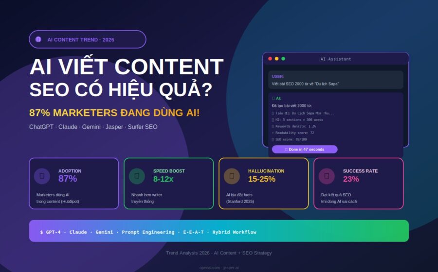 AI viết content SEO ChatGPT Claude Jasper 2026