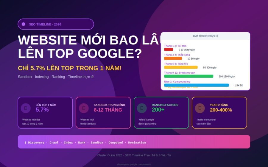 website mới bao lâu lên top google 2026