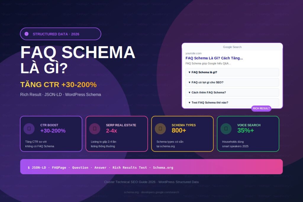faq schema là gì hướng dẫn tăng CTR rich result