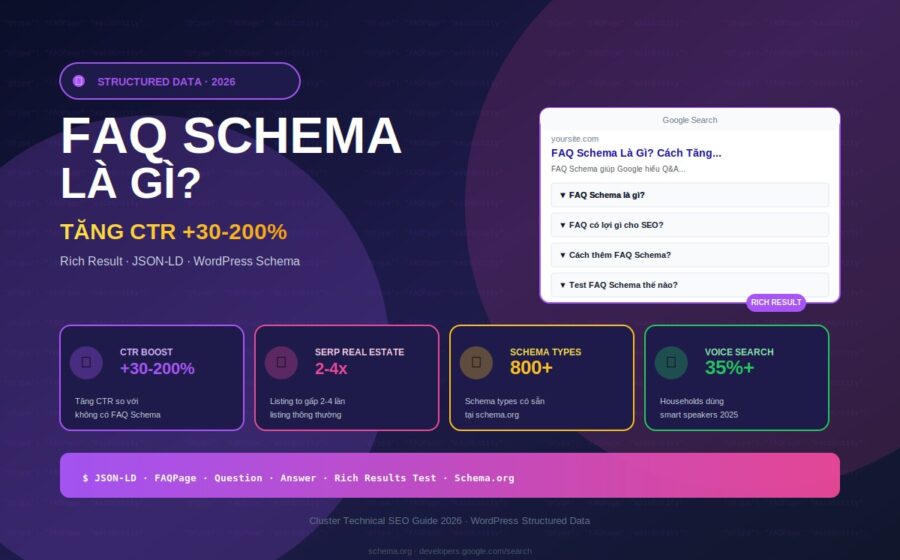 faq schema là gì hướng dẫn tăng CTR rich result