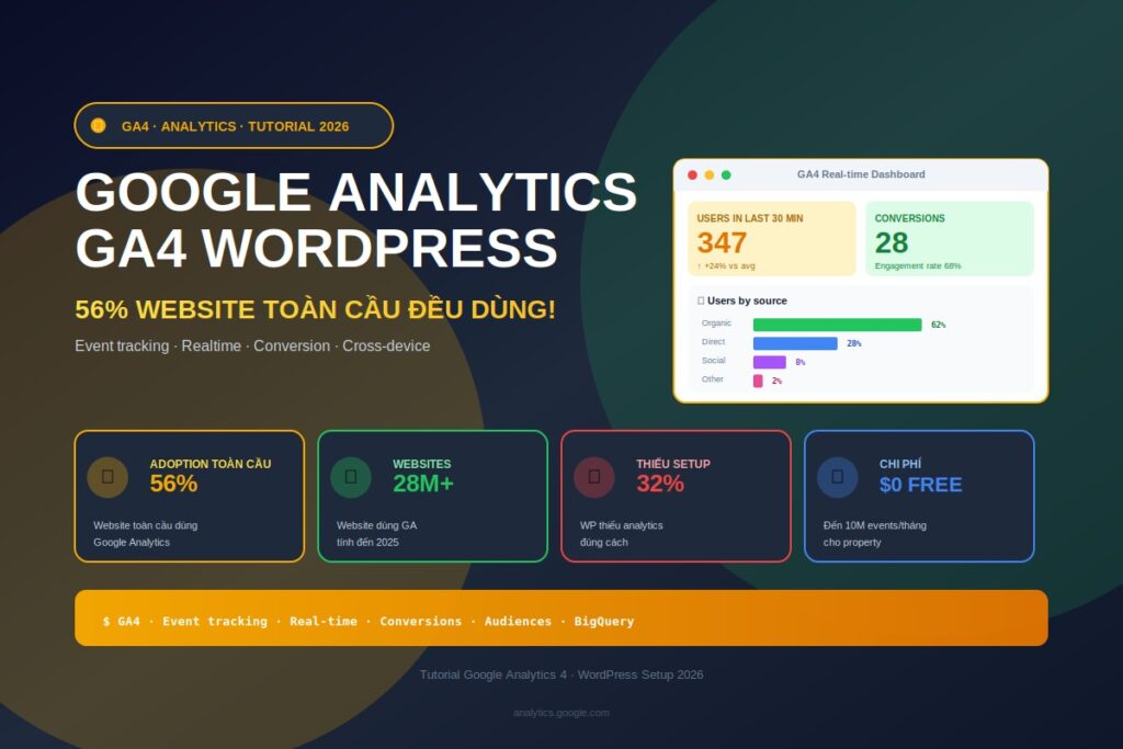 google analytics wordpress ga4 hướng dẫn 2026