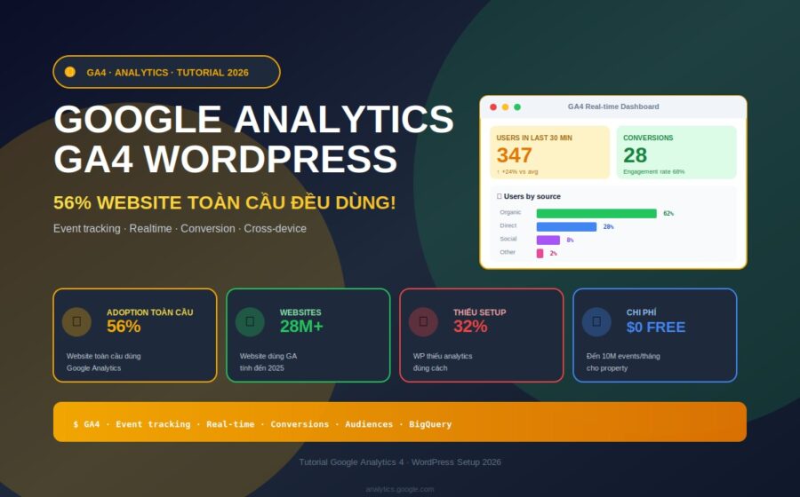 google analytics wordpress ga4 hướng dẫn 2026