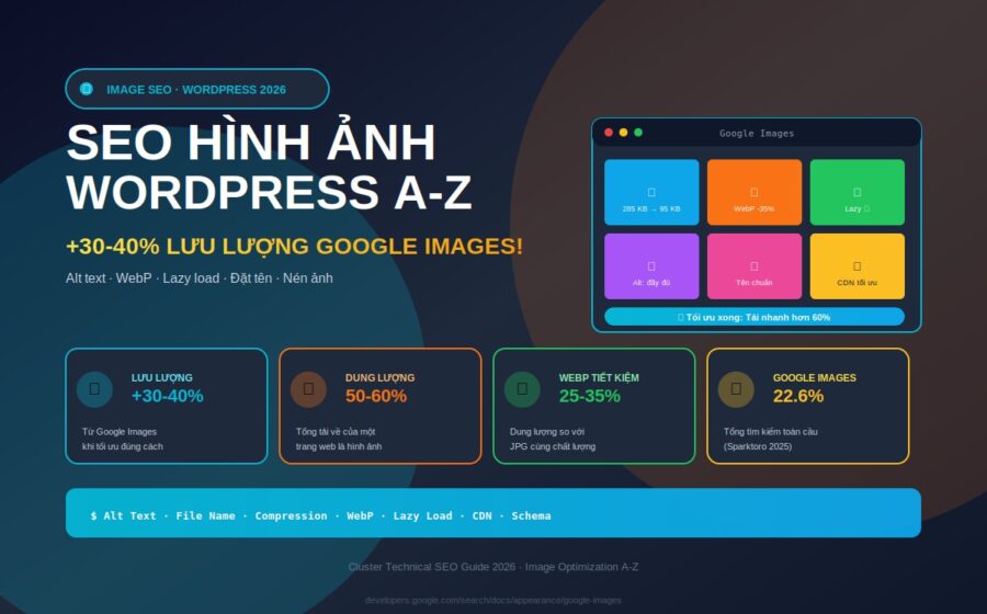 seo hình ảnh wordpress hướng dẫn tối ưu từ A-Z