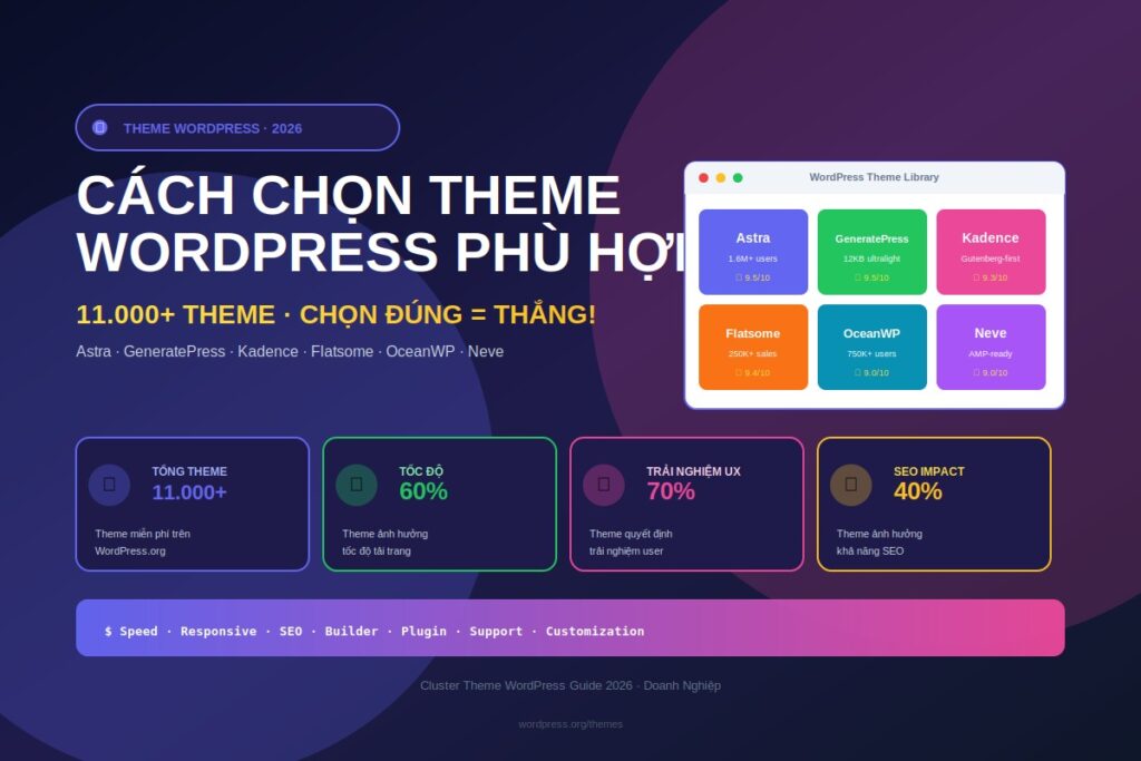 theme wordpress chọn theme doanh nghiệp 2026