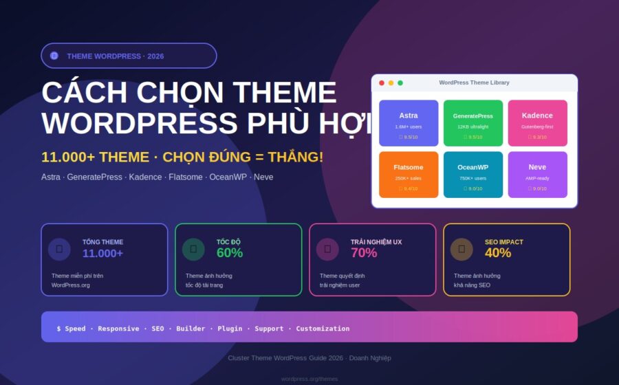 theme wordpress chọn theme doanh nghiệp 2026