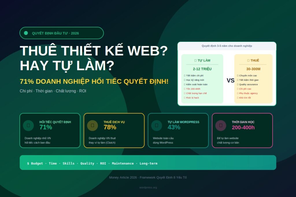 thuê thiết kế website hay tự làm 2026