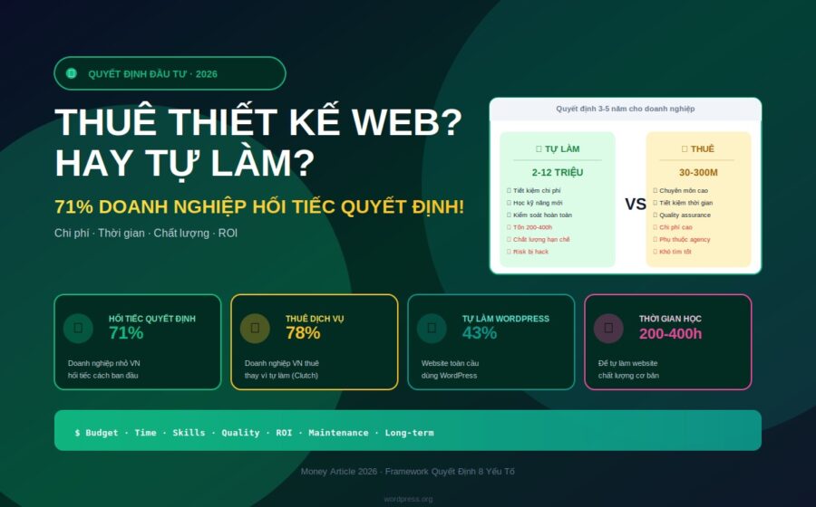 thuê thiết kế website hay tự làm 2026