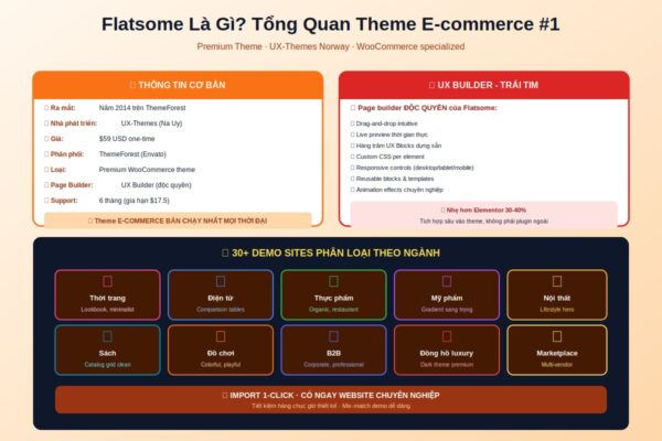 flatsome là gì ux builder woocommerce demos