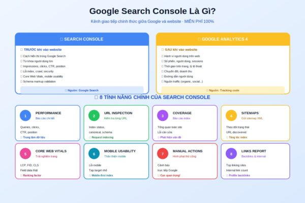 google search console là gì so sánh analytics