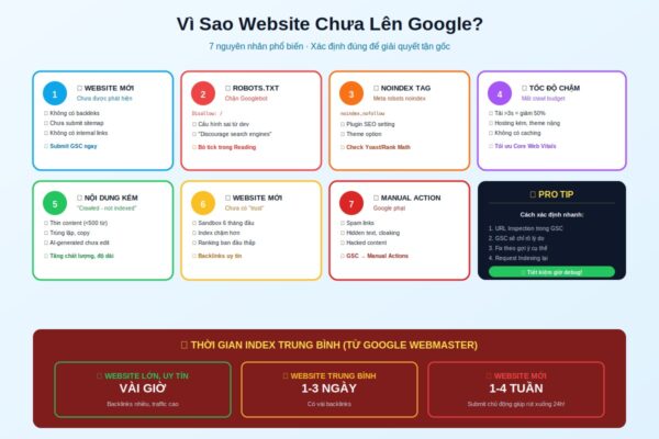vì sao website chưa lên google 7 nguyên nhân