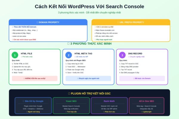 cách kết nối wordpress search console 3 phương thức