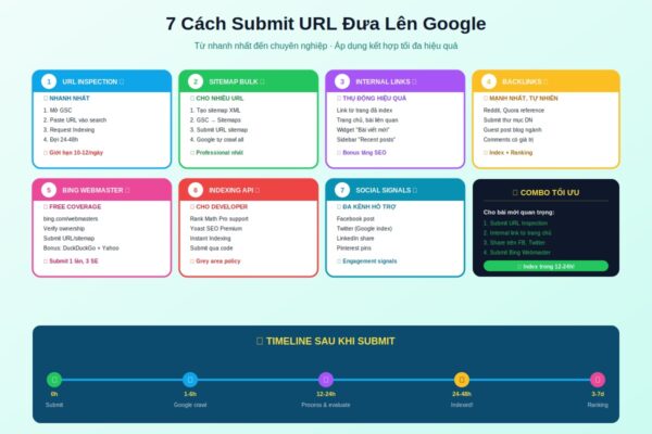 cách submit url google 7 phương pháp