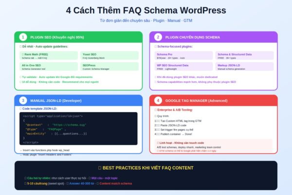 4 cách thêm faq schema wordpress plugin manual GTM