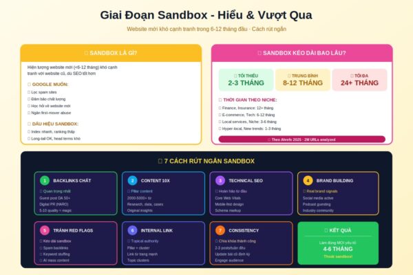 sandbox google website mới 7 cách rút ngắn